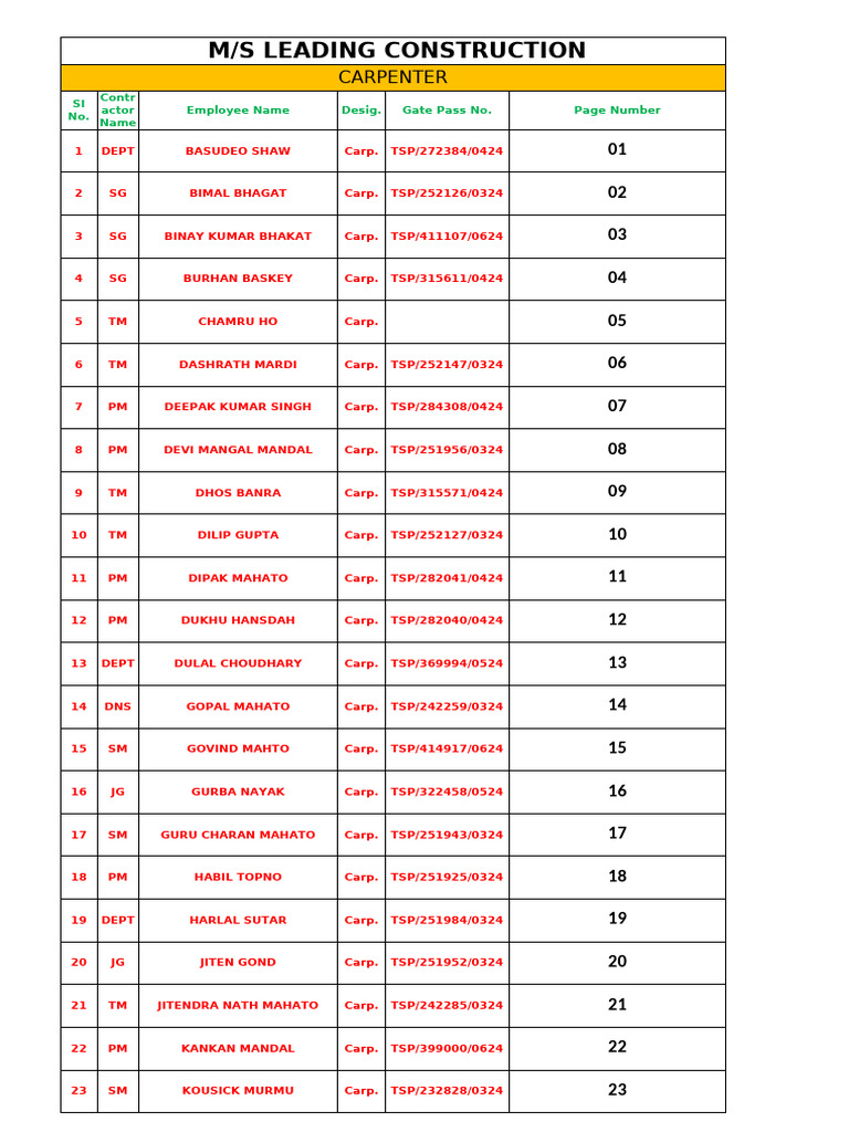 Index for ppe issue pdf