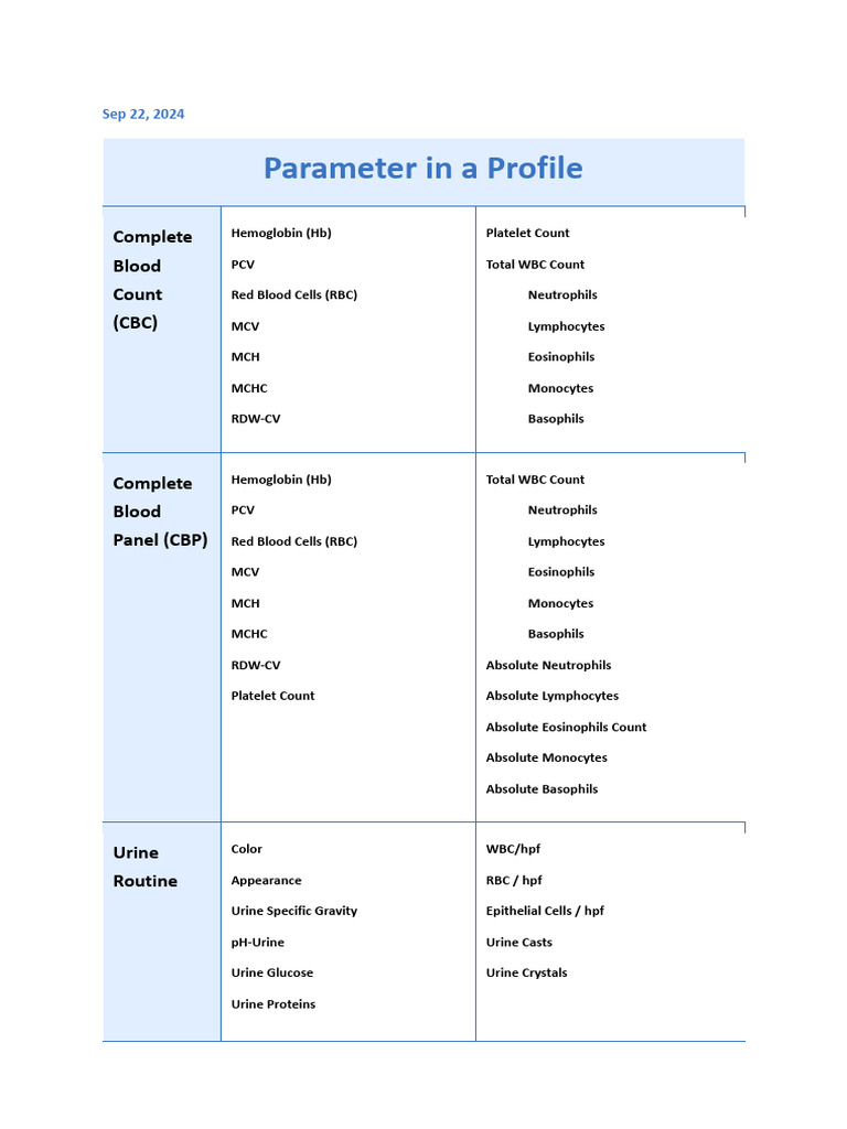 Parameter in A Profile | PDF | White Blood Cell | Blood Plasma