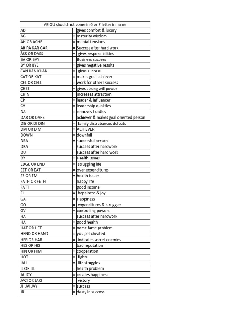 Names and Their Meanings for Success | PDF