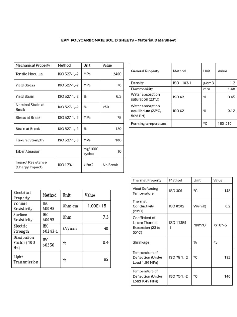 Polycarbonate Sheet_Material Data Sheet | PDF | Electrical Resistivity ...