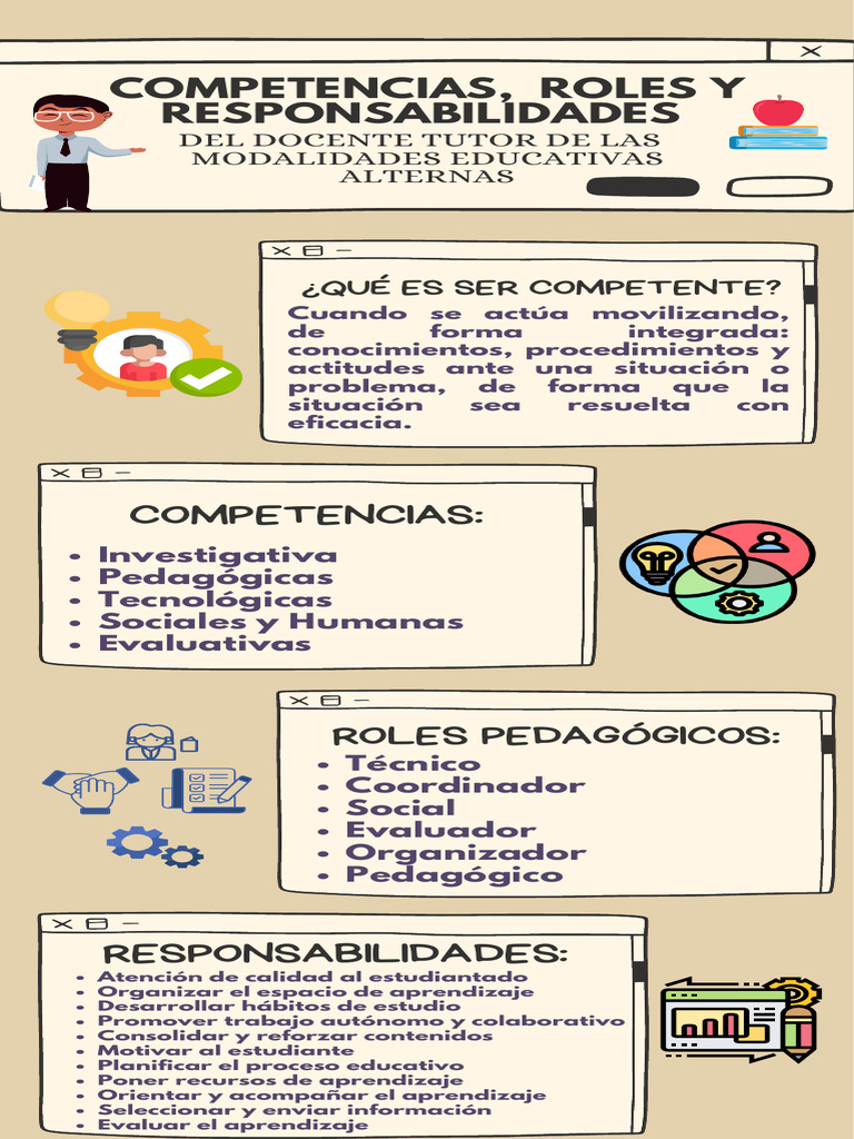 Competencias Roles y Responsabilidades Docente Tutor | PDF