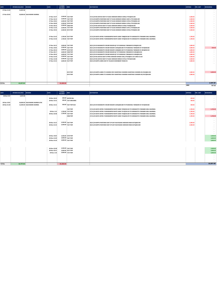 Cash Report | PDF