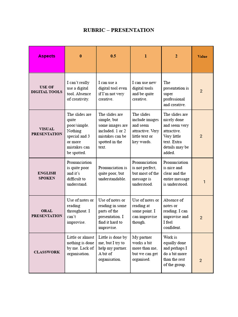 RUBRIC - PRESENTATION (1) | PDF | Linguistics