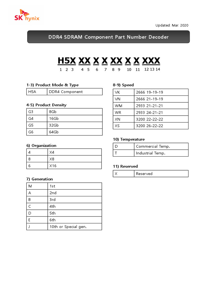 DDR4 Part Number Decoder Guide | PDF