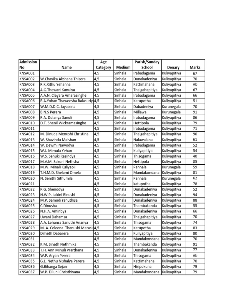 Mark Sheet - Kurunegala | PDF | Languages Of Sri Lanka | Languages