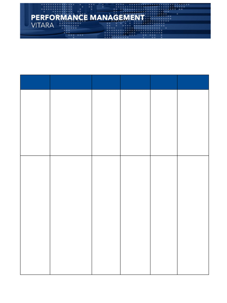 Performance Reporting Types Overview | PDF