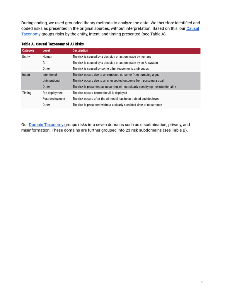 Causal and Domain Taxonomy of AI Risks | PDF | Artificial Intelligence ...