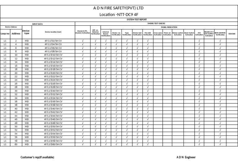 NTT-DC9 2F FAS CHECK LIST - 3 | PDF