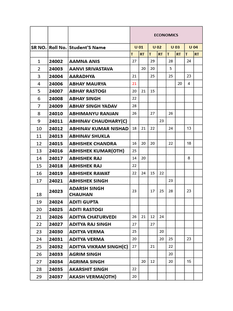 Student Roll Numbers for Economics Course | PDF
