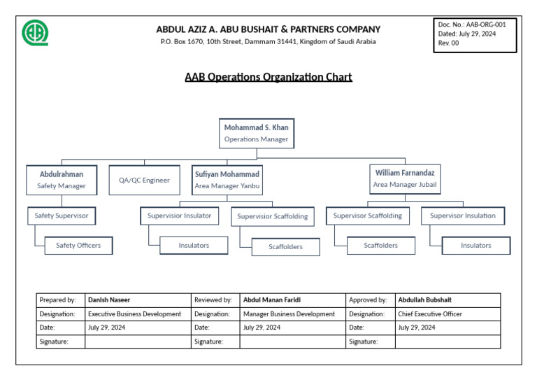 AAB Operations Organization Chart 2024 | PDF