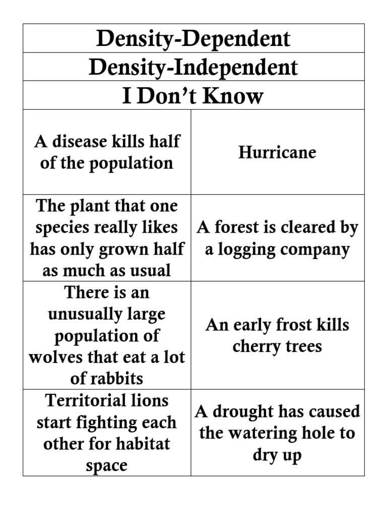 Limiting Factors Card Sort Pdf