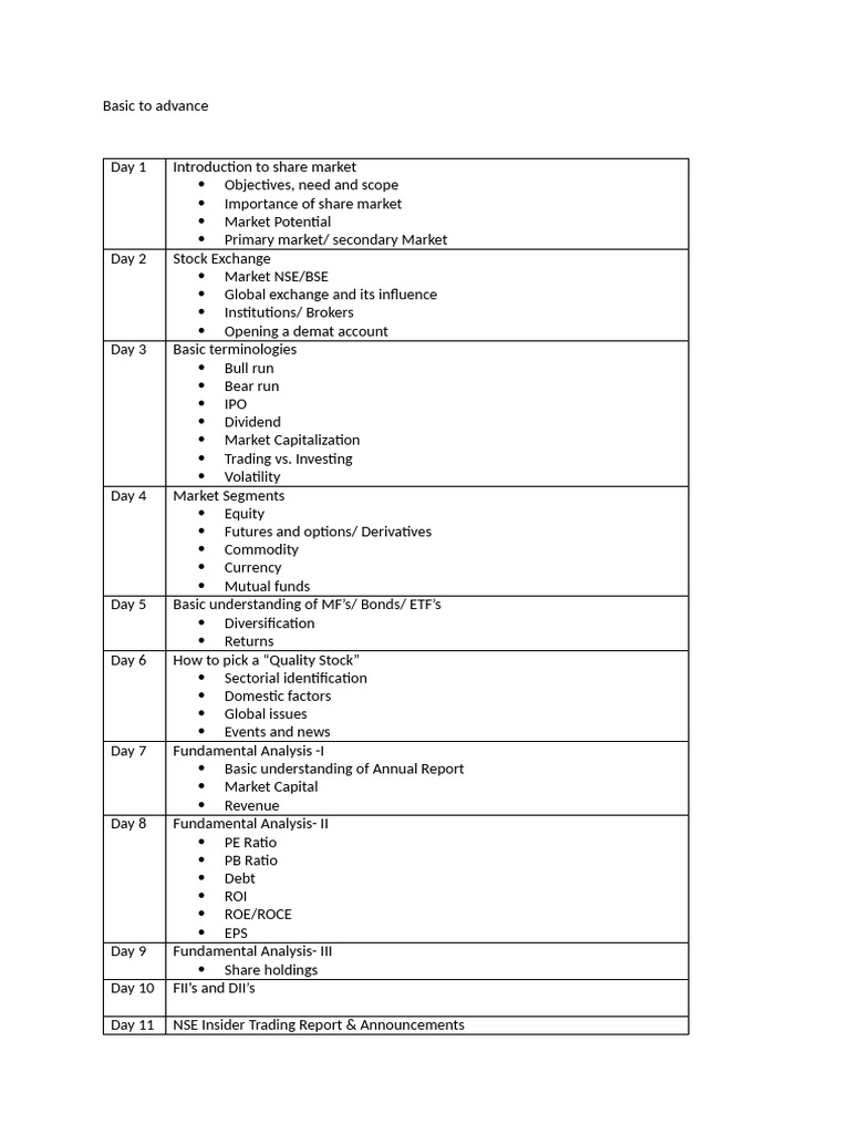 Basic to advance pdf exchange traded fund stock market