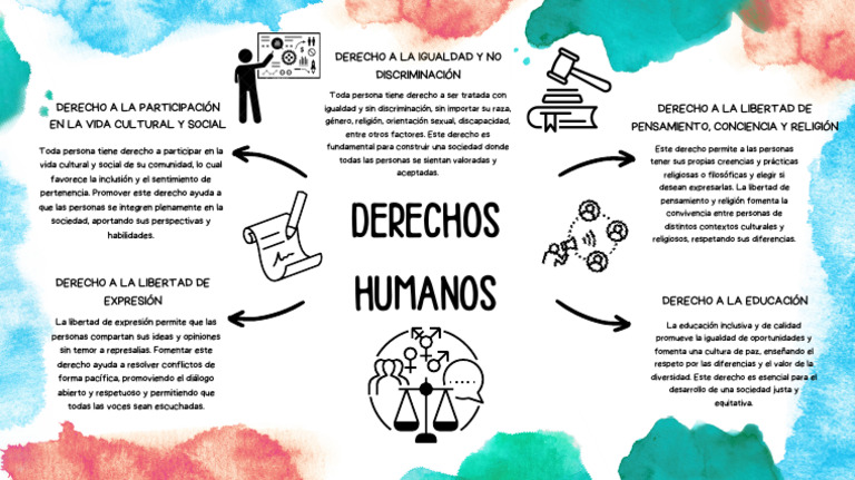 Derechos Humanos: Inclusión y Educación | PDF | Igualdad social ...