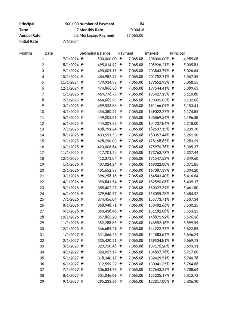 Housing Loan Amortization Schedule | PDF | Mortgages | Financial Services