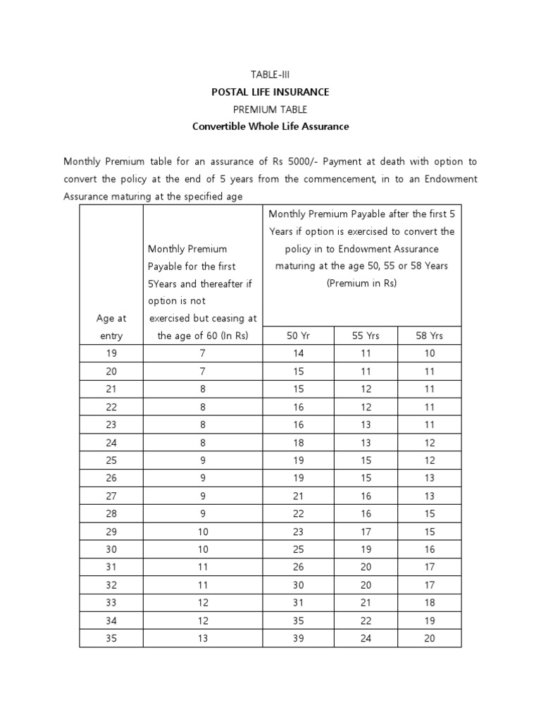 Convertible Whole Life Assurance - PLI | PDF | Life Insurance | Service ...