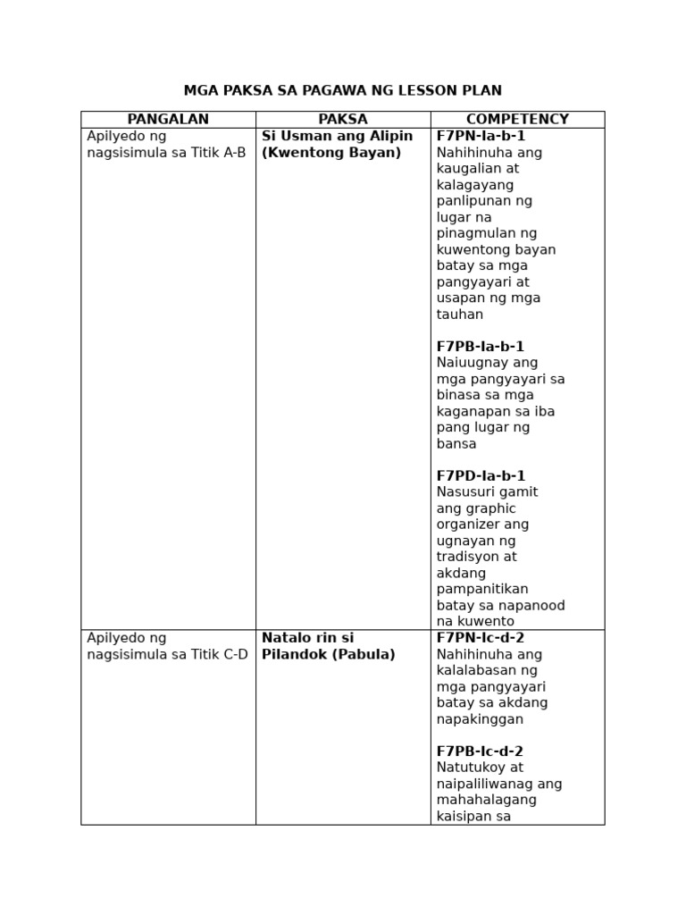 Filipino 103 Mga Paksa Sa Pagawa NG Lesson Plan | PDF