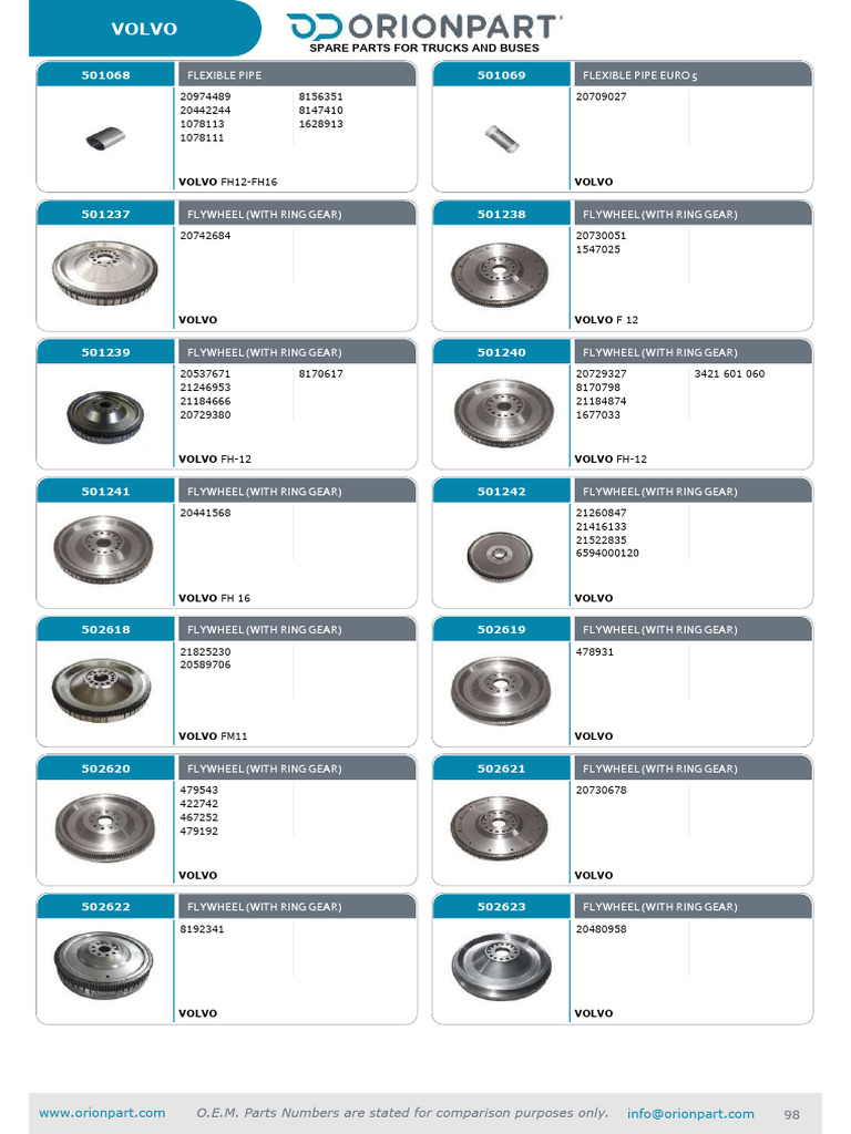 Volvo Part2 | PDF | Brake | Wheeled Vehicles