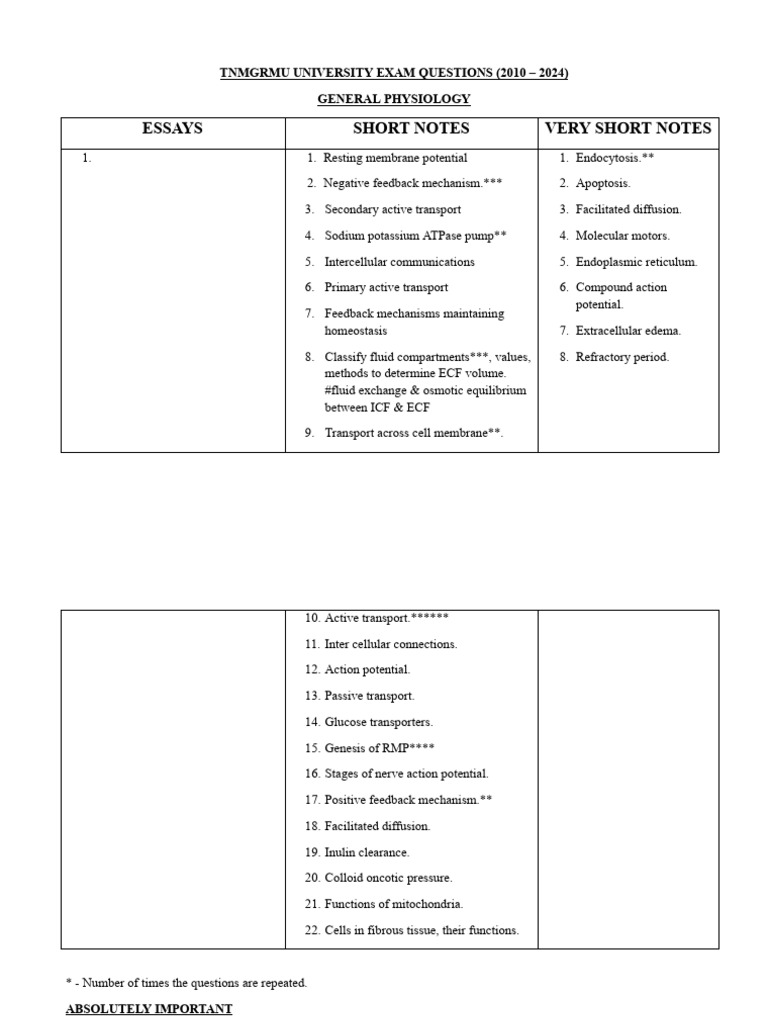 Essays Short Notes Very Short Notes: Tnmgrmu University Exam Questions ...
