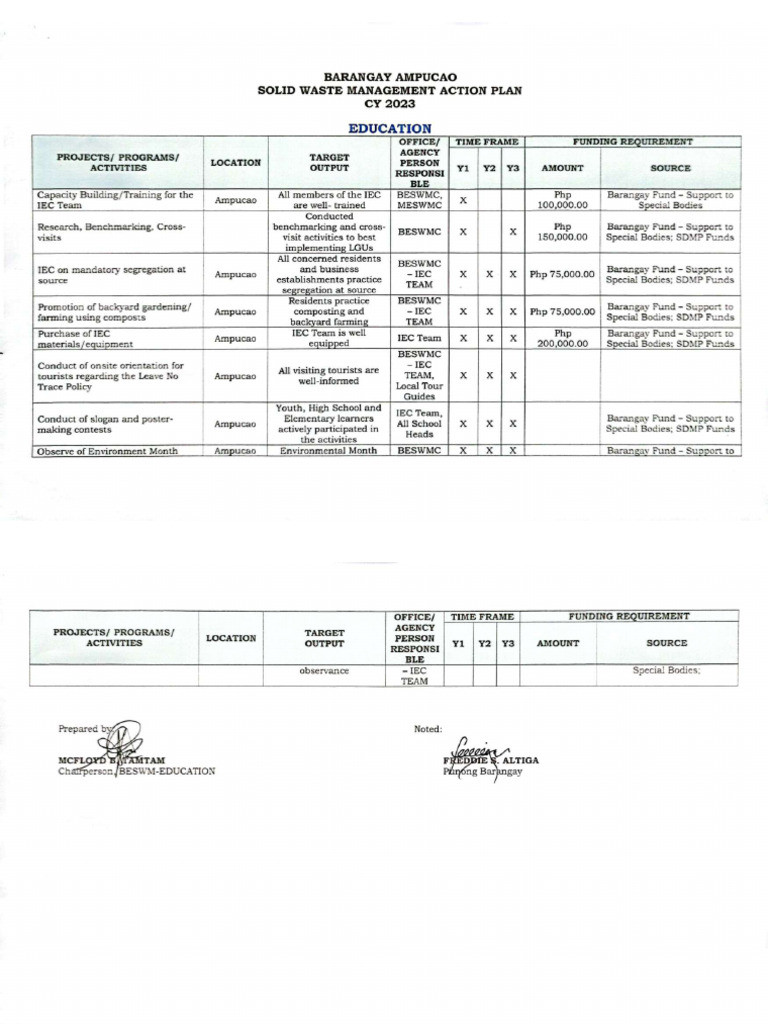 BESWM 3-Year Plan - 1 | PDF