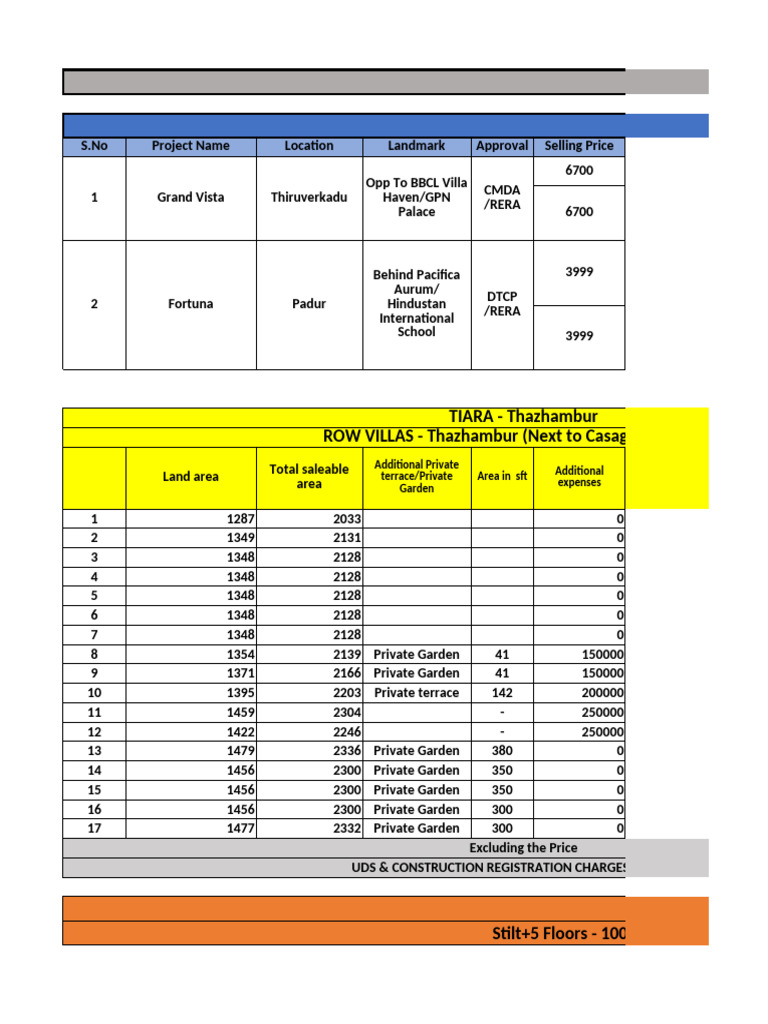 VNR Homes Project Overview 2024 | PDF