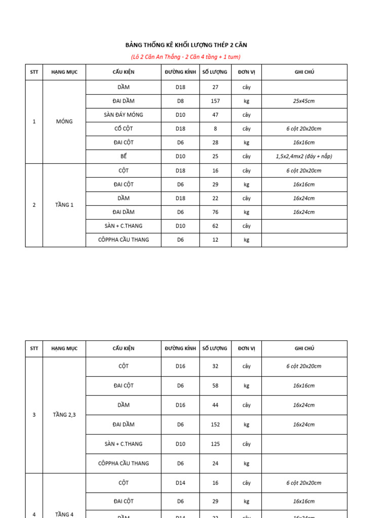 Thong Ke Cot Thep | PDF