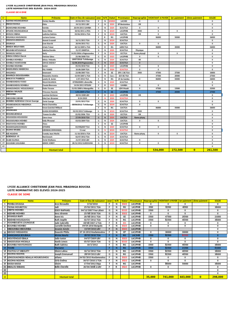 Liste des élèves 2024-2025 Lycée ACJP | PDF