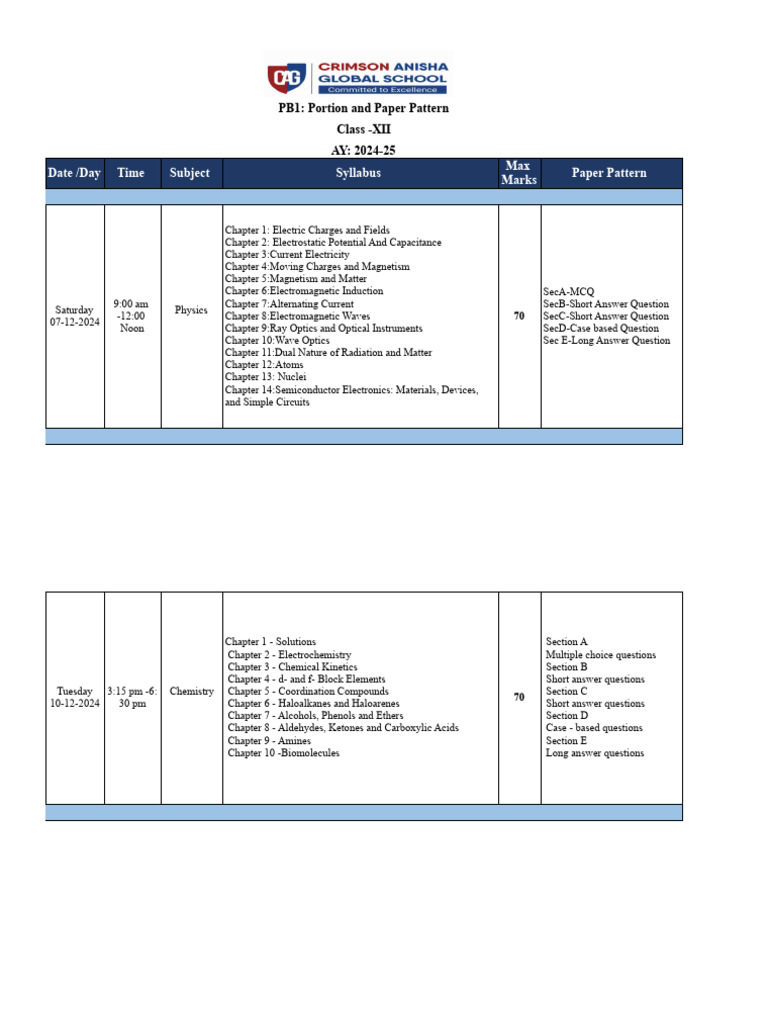 Pb1-Syllabus and Paper Pattern - Ability | PDF | Electromagnetism | Sql