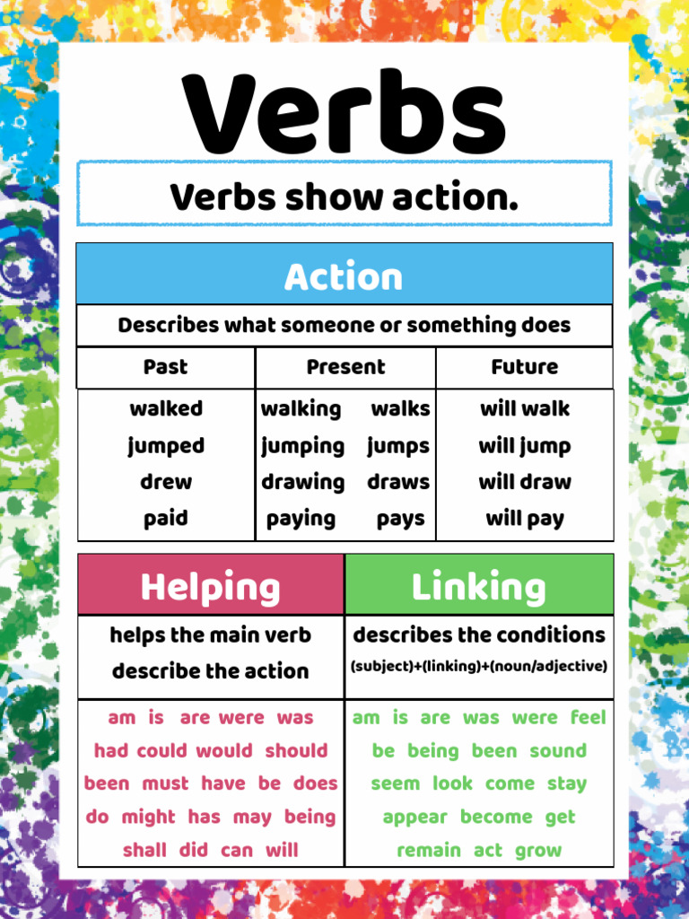 Understanding Verbs: Types and Tenses | PDF
