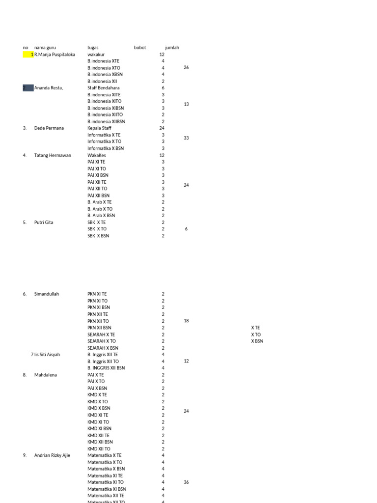 Jadwal Pelajaran Baru 2024 - 2025 | PDF