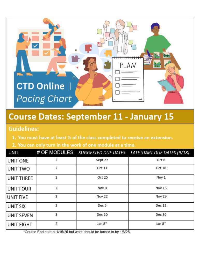 1 CREDIT PACING CHART AP Physics C Fall 2024 | PDF