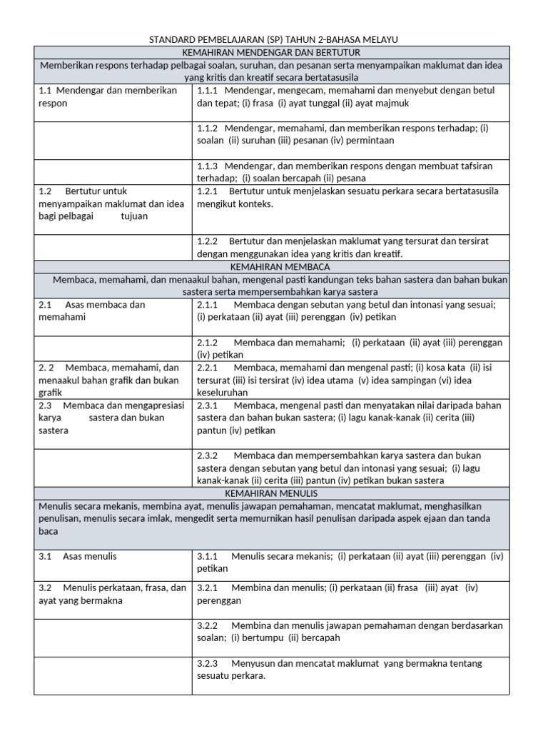 Standard Pembelajaran Bahasa Melayu Tahun 2 | PDF