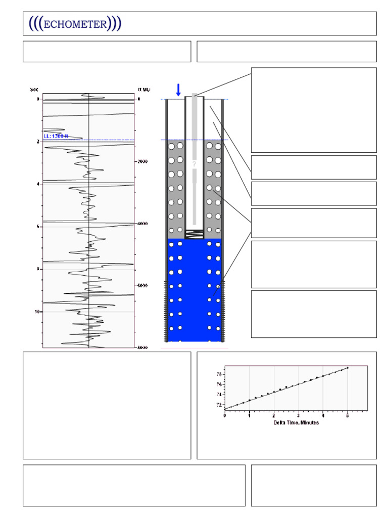 Liquid Level and Pressure Analysis Report | PDF | Pressure | Pump