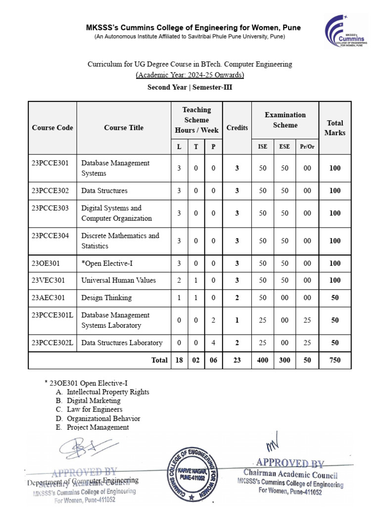 BTech Computer Engg. Semester III Curriculum | PDF | Computing