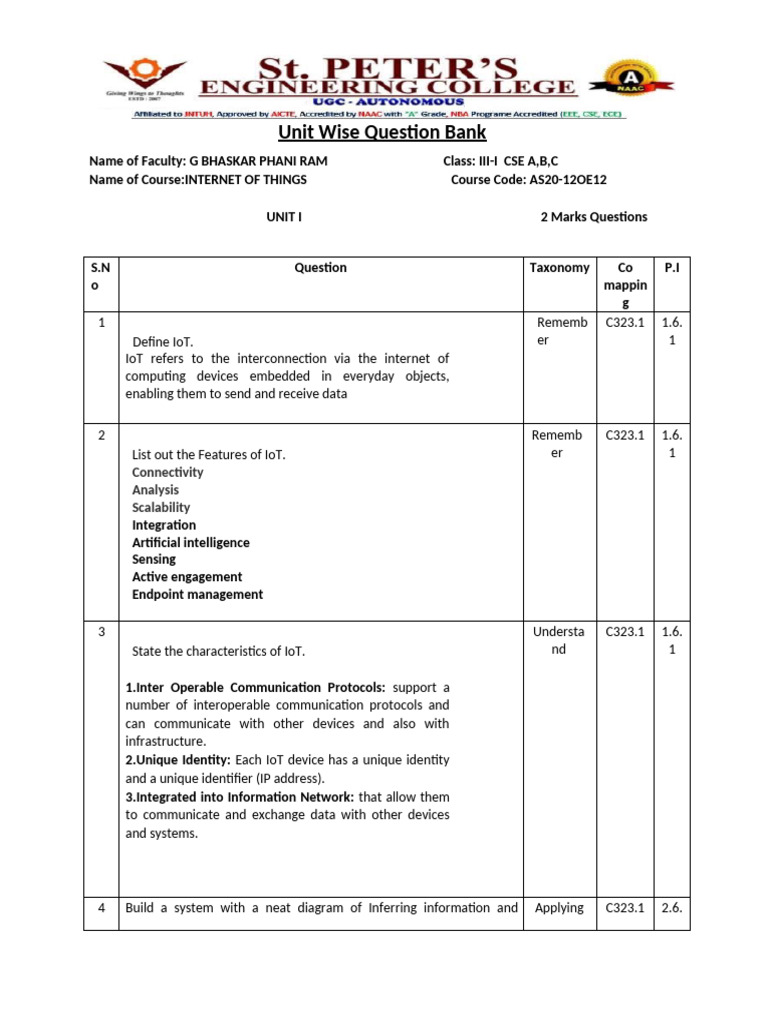 IoT Unit Wise Question Bank for CSE | PDF | Internet Of Things ...