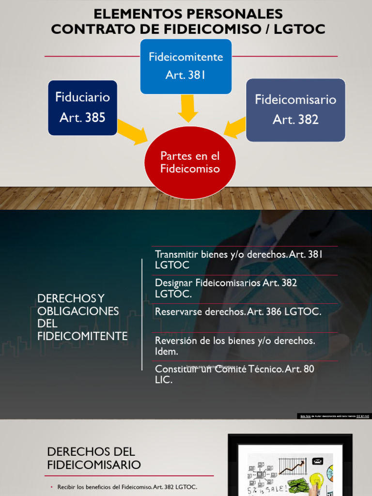 Derechos y Obligaciones en Fideicomisos | PDF | Ética legal | Ley común