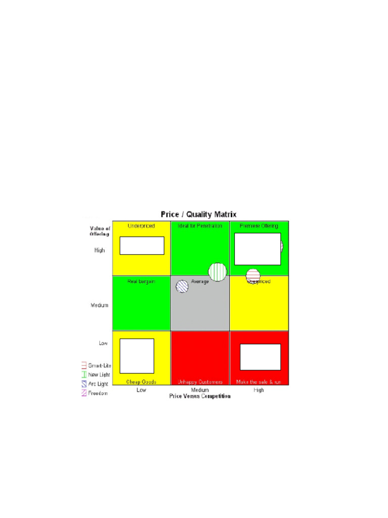 Pricingnote | PDF | Pricing | Profit (Economics)