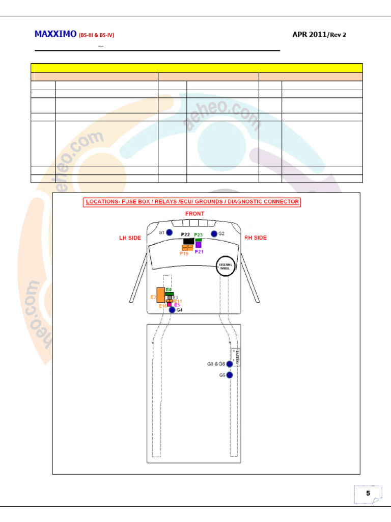 Location - Fuse Box - Relays - Controllers-01-01 | PDF | Manufactured Goods