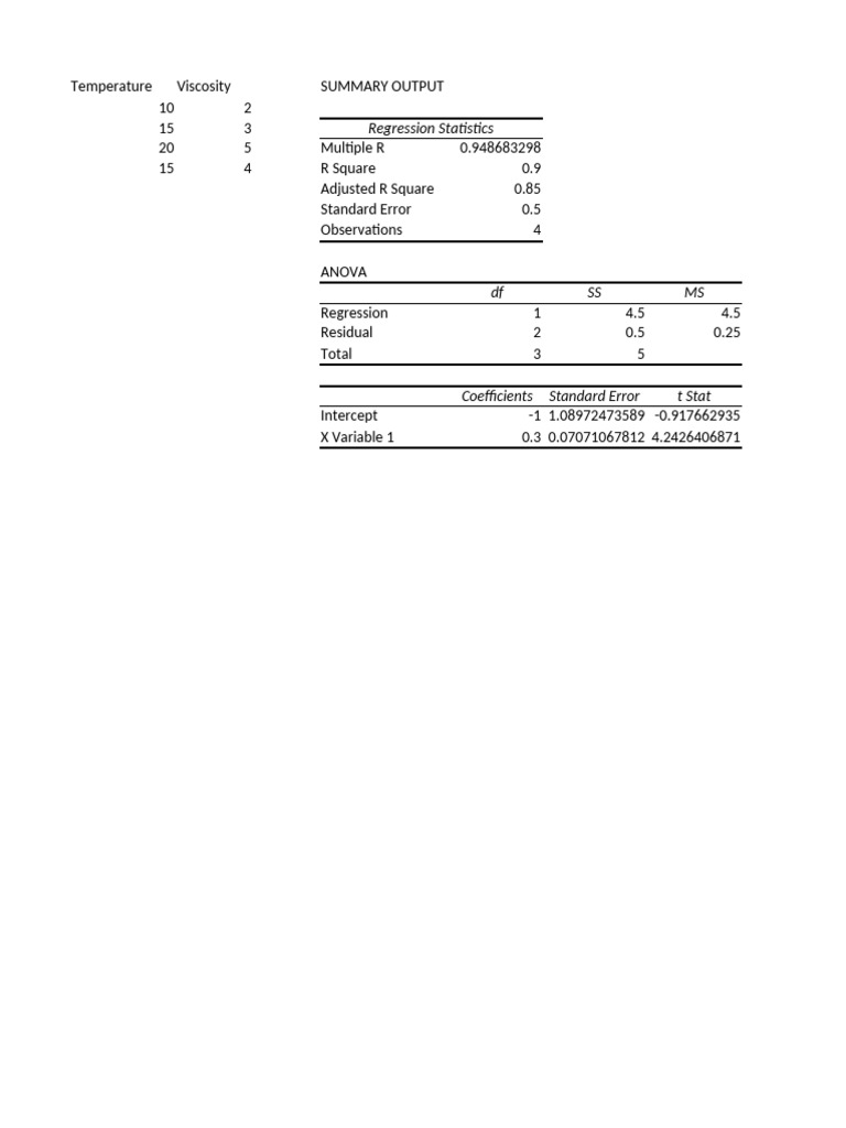 Hypothesis testing pdf