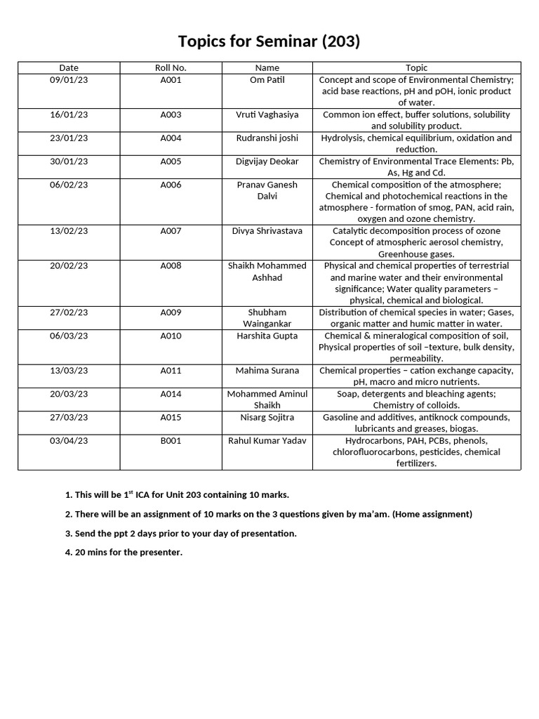 Semianr for Unit 203 | PDF | Chemistry | Soil