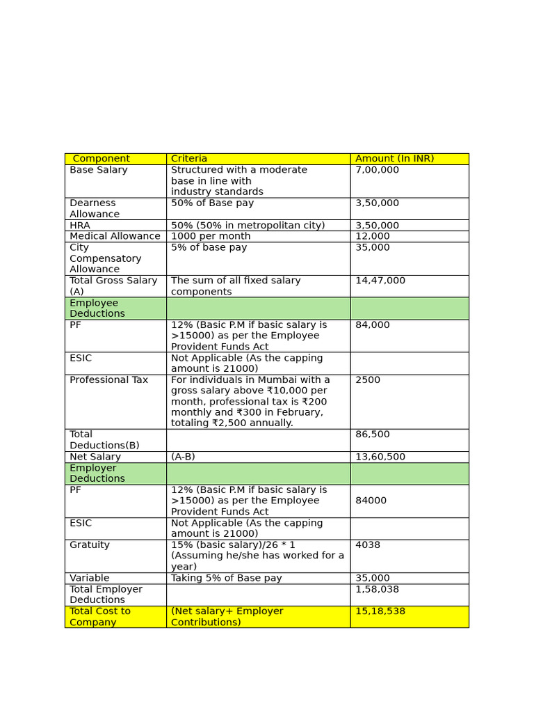 Salary Breakdown and Deductions Guide | PDF