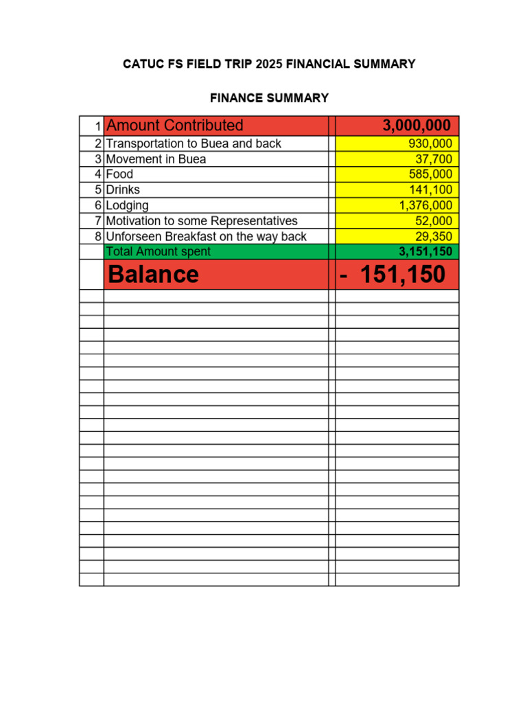 Catuc Fs Field Trip 2024-2025 Financial Summary-1 | PDF
