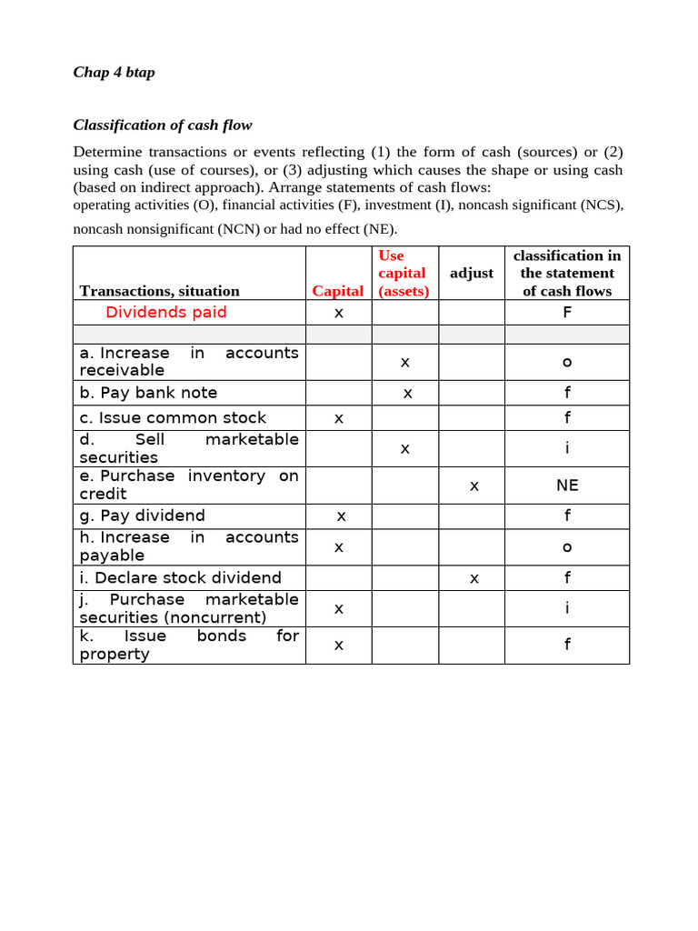 Cash Flow Classification Guide | PDF