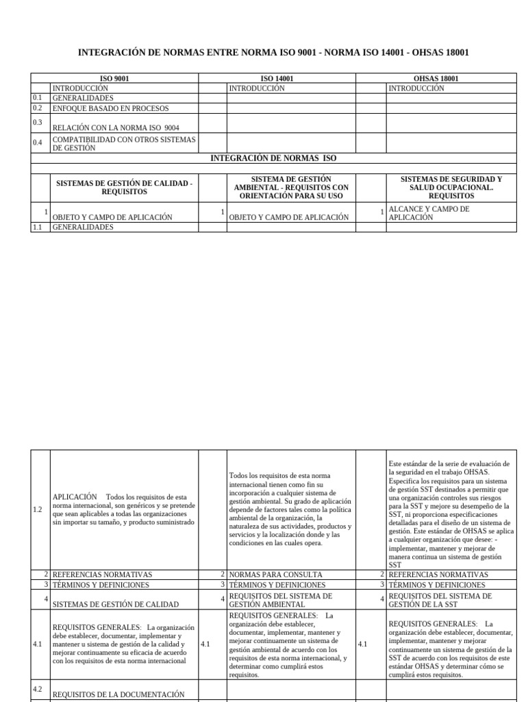Integracion de Normas Entre Norma Iso 90 | PDF | Business