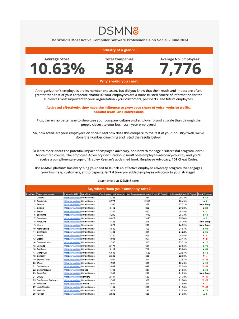 Top Software Companies on LinkedIn 2024 | PDF | Electronics Companies ...