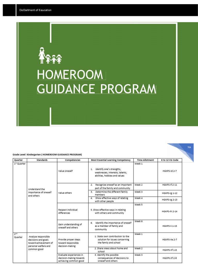 Melc Homeroom Guidance Pdf Learning Decision Making
