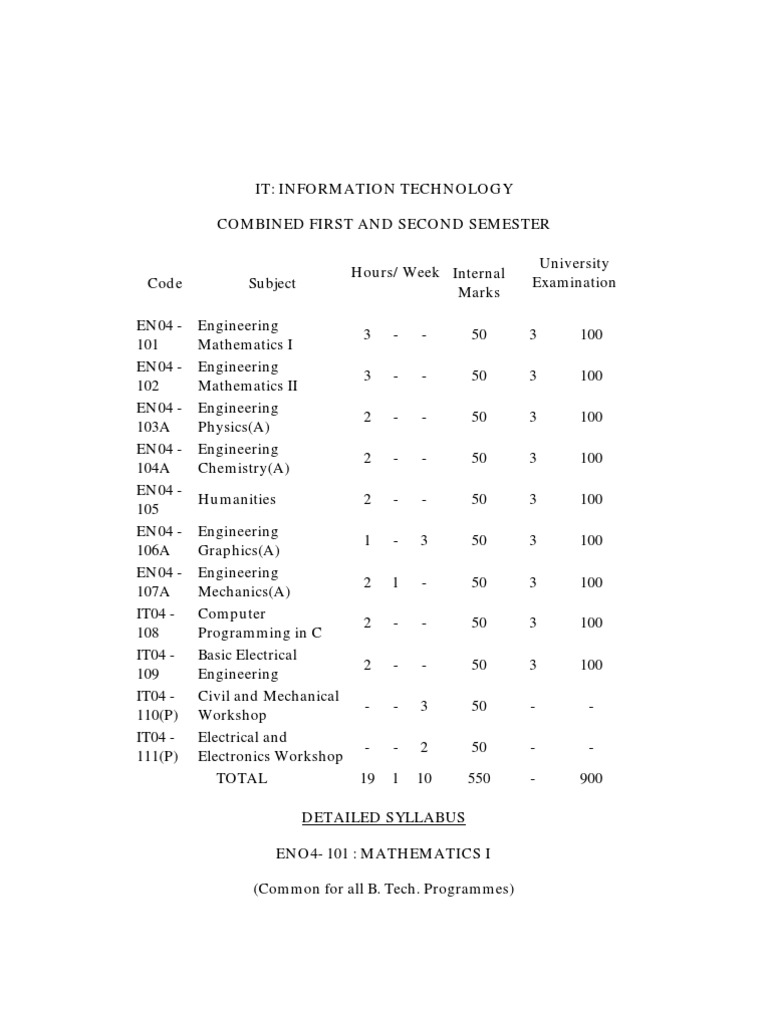 Full Syllabus of Calicut University (2004) Information Technology (IT ...