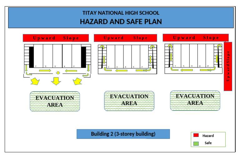 Hazard and Safety Plan for Building 2 | PDF