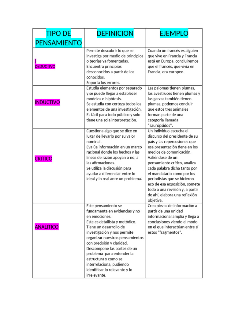 Tipo de Pensamiento | PDF | Pensamiento | Razón
