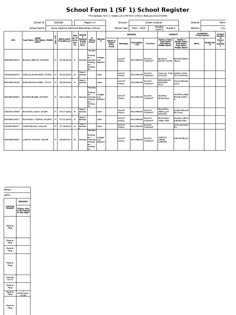 Sf1 - 2024 - Grade 3 - Villarta | PDF | Mindanao