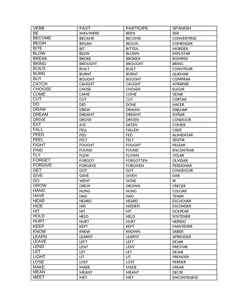 verbs | PDF